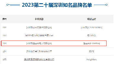 第二十屆深圳知名品牌評審結果揭曉，逸云天上榜“深圳知名品牌”!